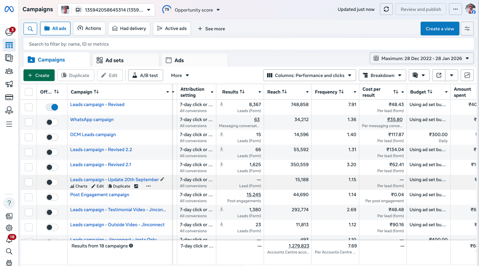 Meta Ads Dashboard Result